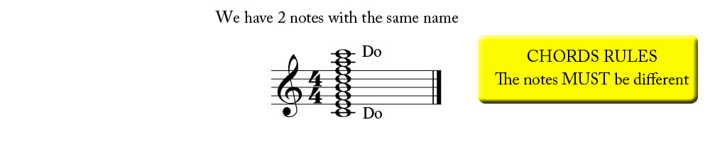 Many notes Chord