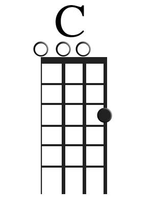 b flat ukulele chords