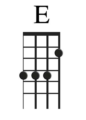 The E Chord For Ukulele