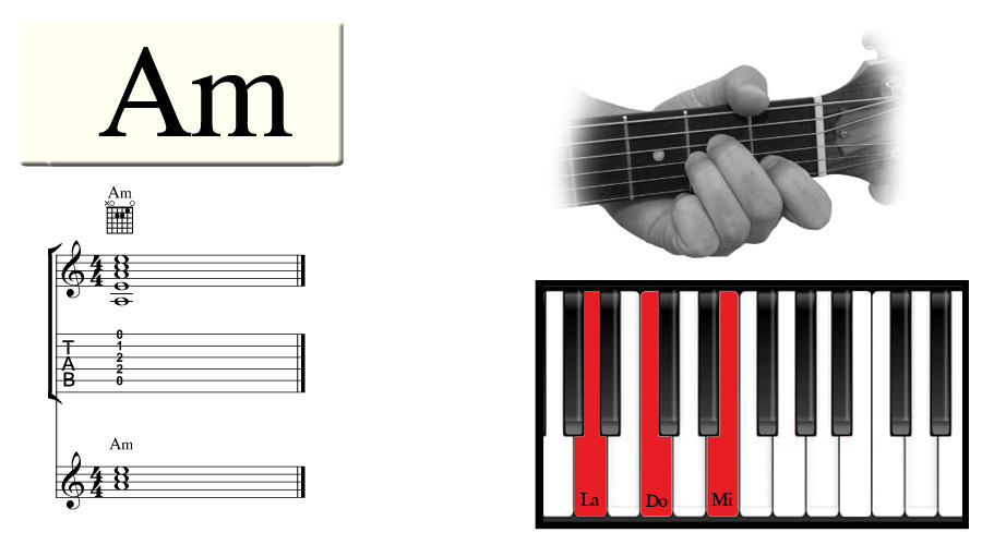 The Am Chord