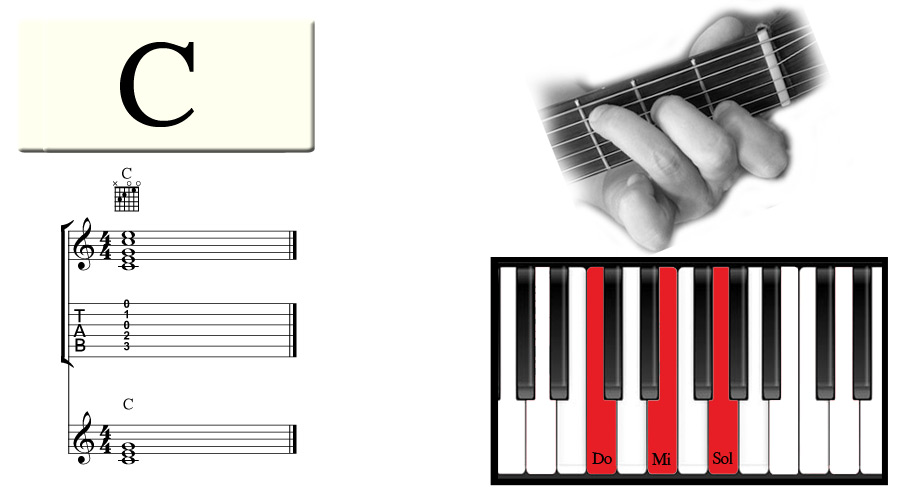 The C Chord