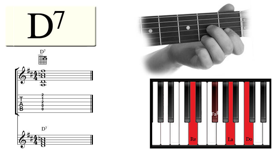 The D7 Chord