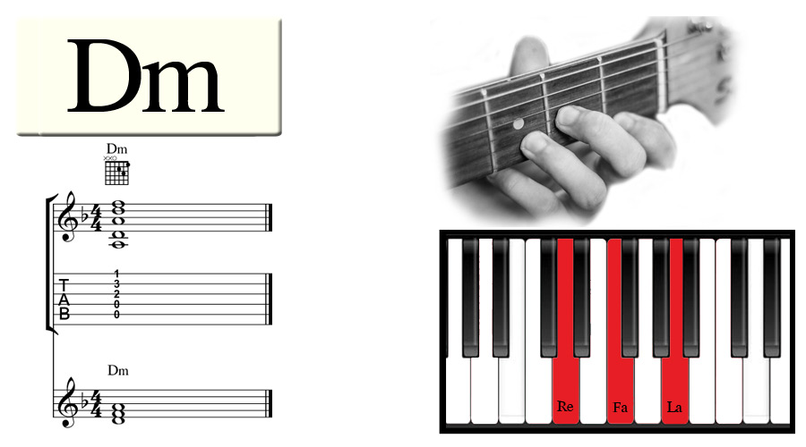 The Dm Chord