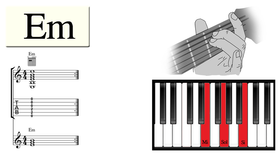 The Em Chord