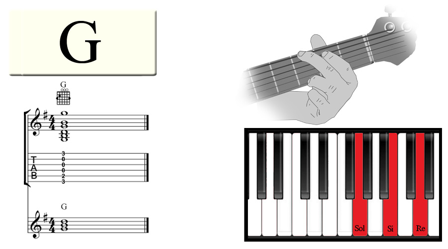 The G Chord