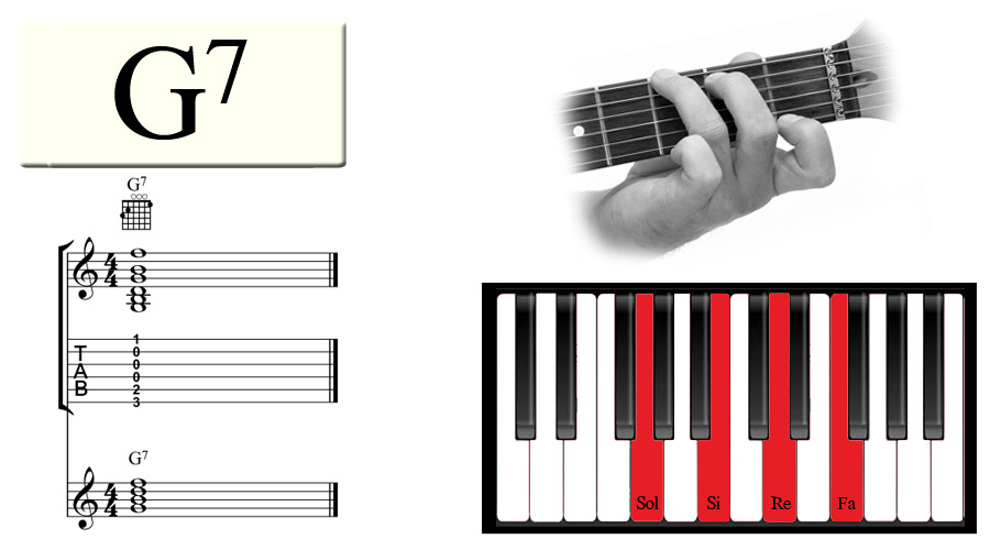 The G7 Chord